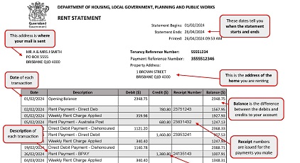 Picture of Rental statement example