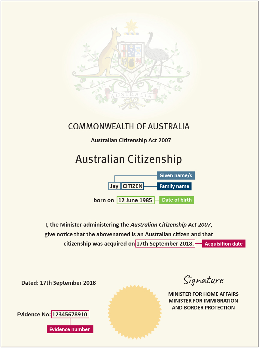 An example of the front of an Australian Certificate of Citizenship document issued before 1 January 2020 showing where to locate personal information