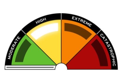 Fire danger ratings
