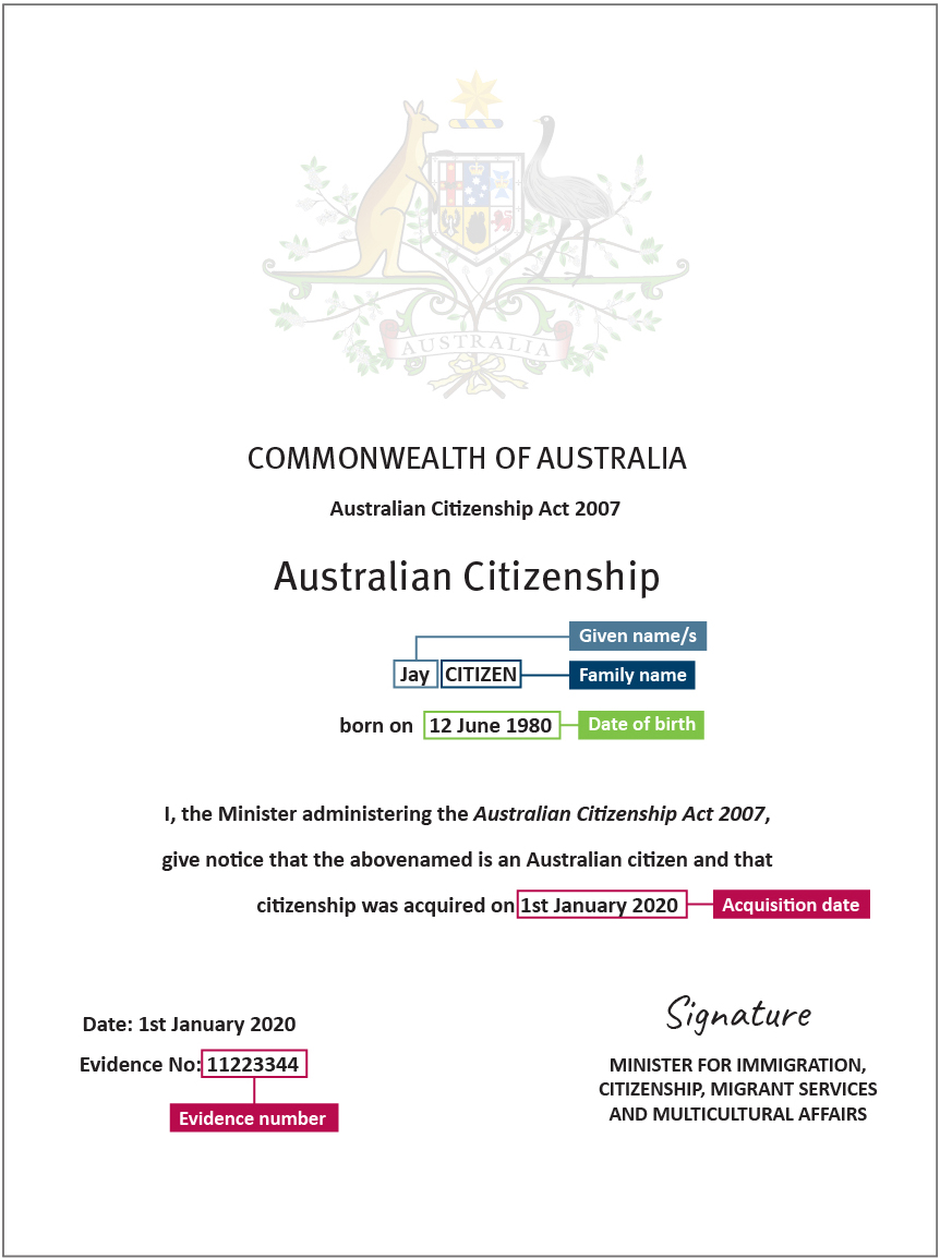 An example of the front of an Australian Certificate of Citizenship document issued after 1 January 2020 showing where to locate personal information