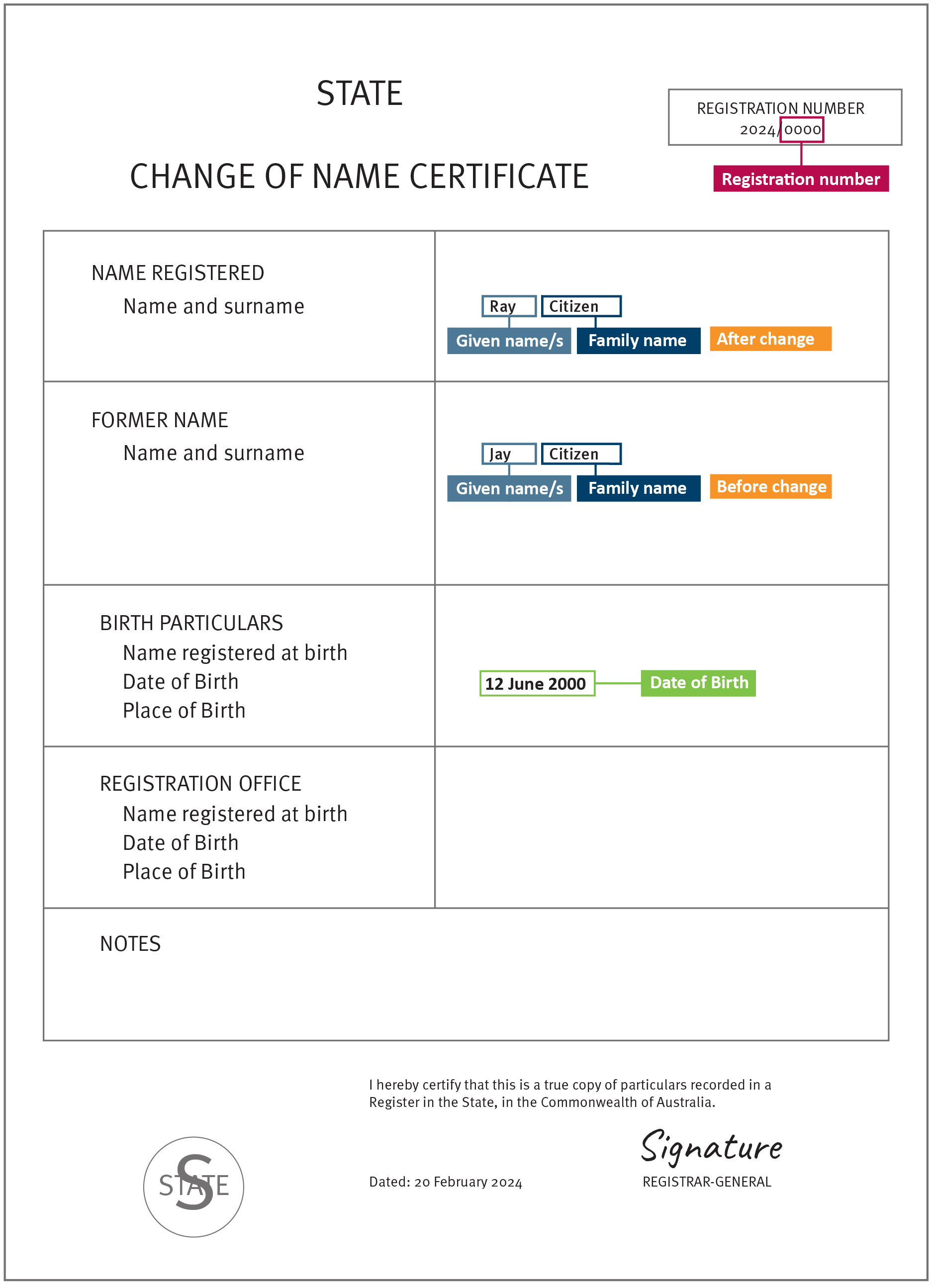 An example of a Queensland change of name certificate, showing where to locate personal information