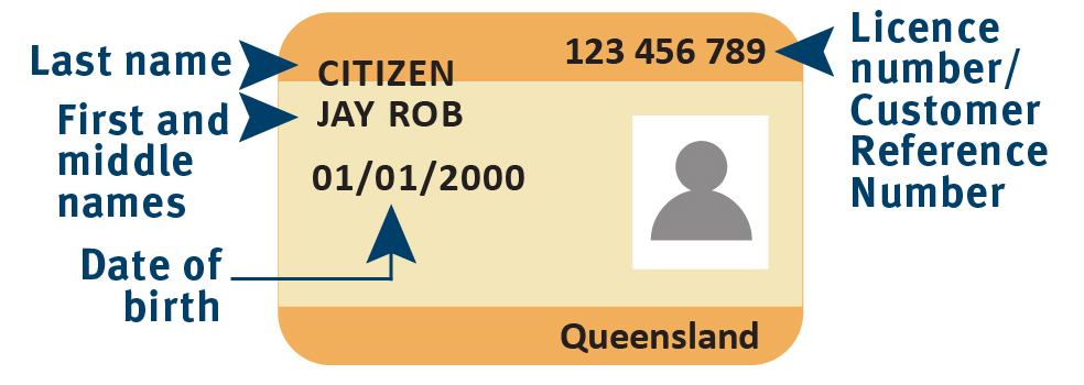 An example of the front of a Queensland driver licence, showing where to locate personal information.