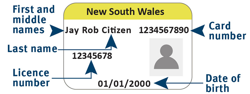 An example of the front of a New South Wales Driver licence, showing where to locate personal information