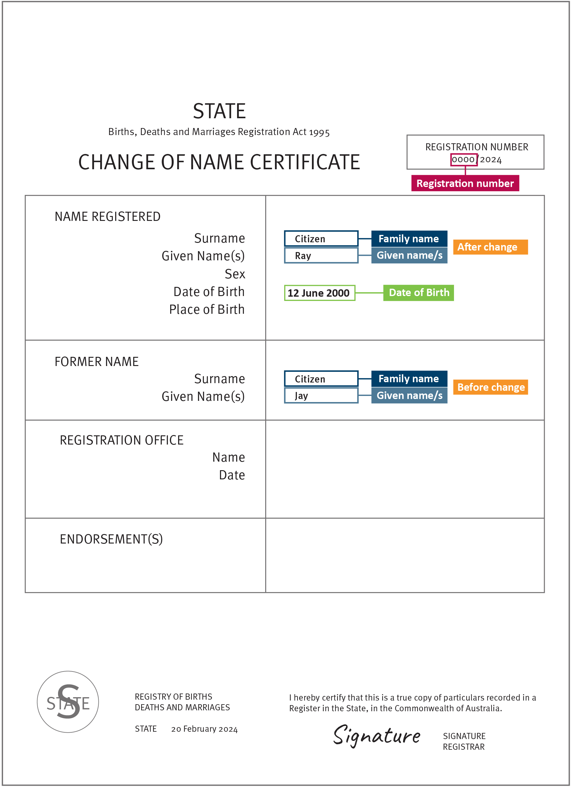 An example of a Victorian change of name certificate, showing where to locate personal information