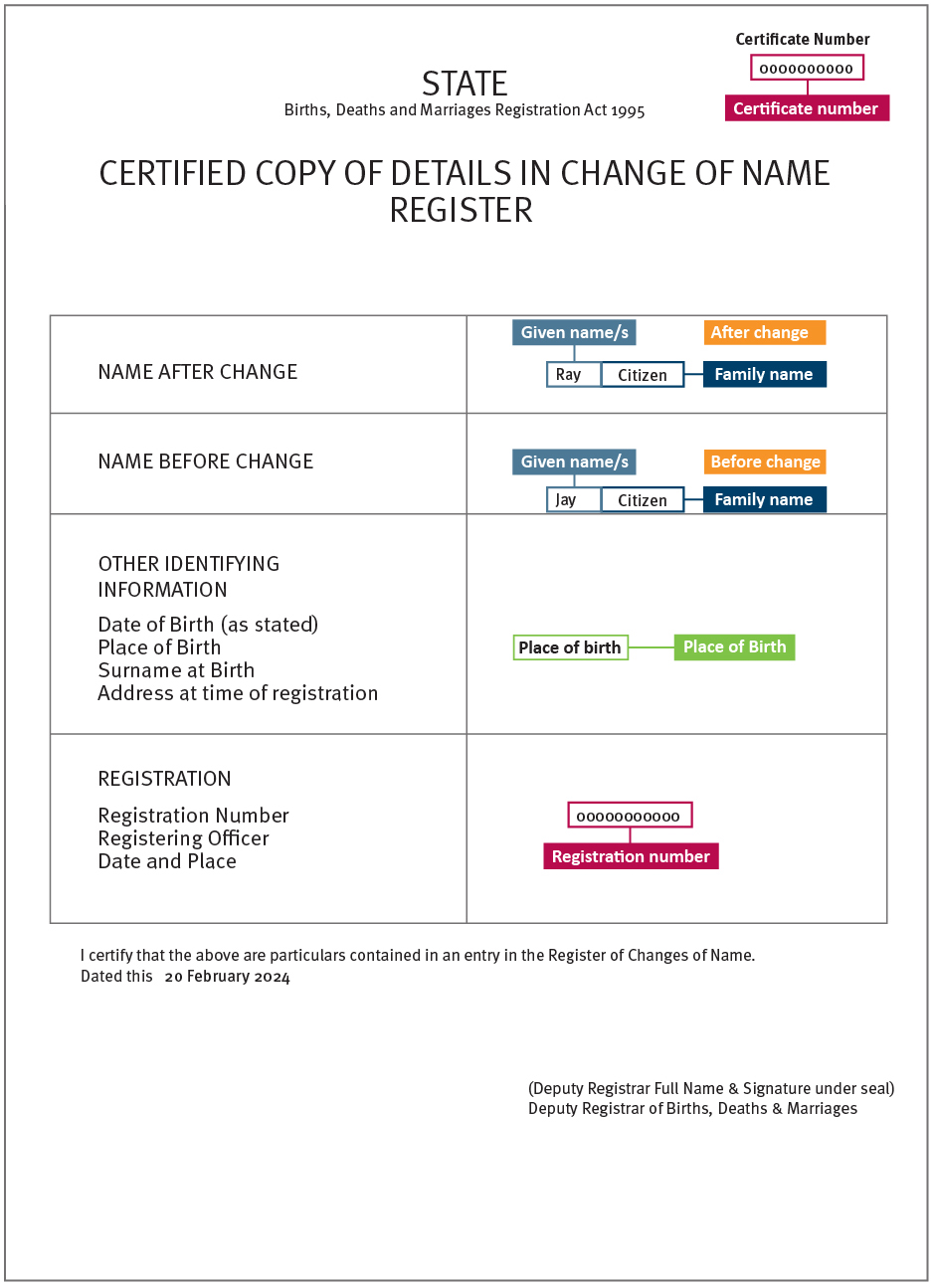 An example of a Western  Australia change of name certificate, showing where to locate personal information
