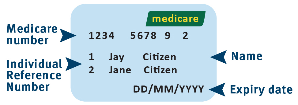 An example of the front of an interim Australian Medicare card, showing where to locate personal information