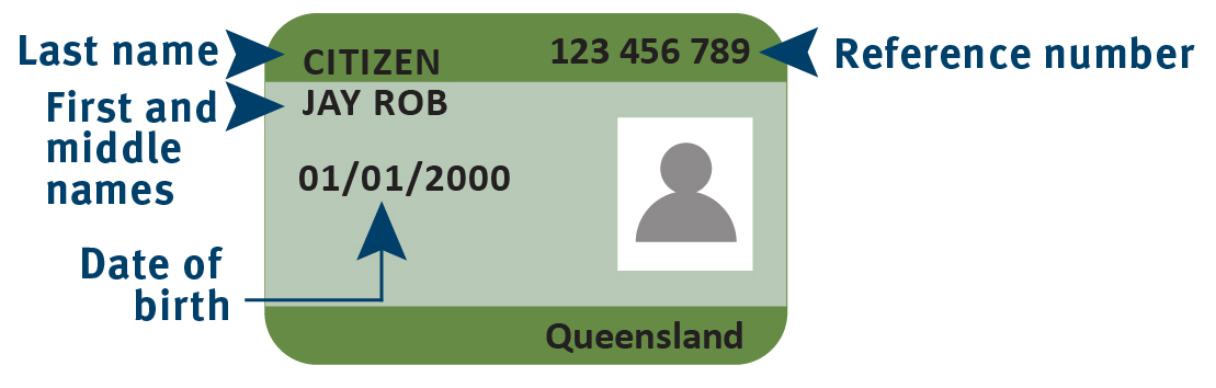 An example of the front of a Queensland Adult proof of age card, showing where to locate personal information.